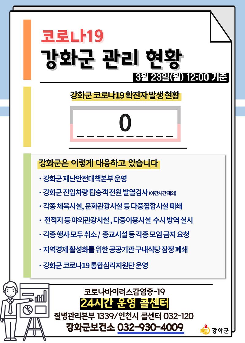 3/23일(월) 12:00 기준 강화군 관리 현황을 알려드립니다.